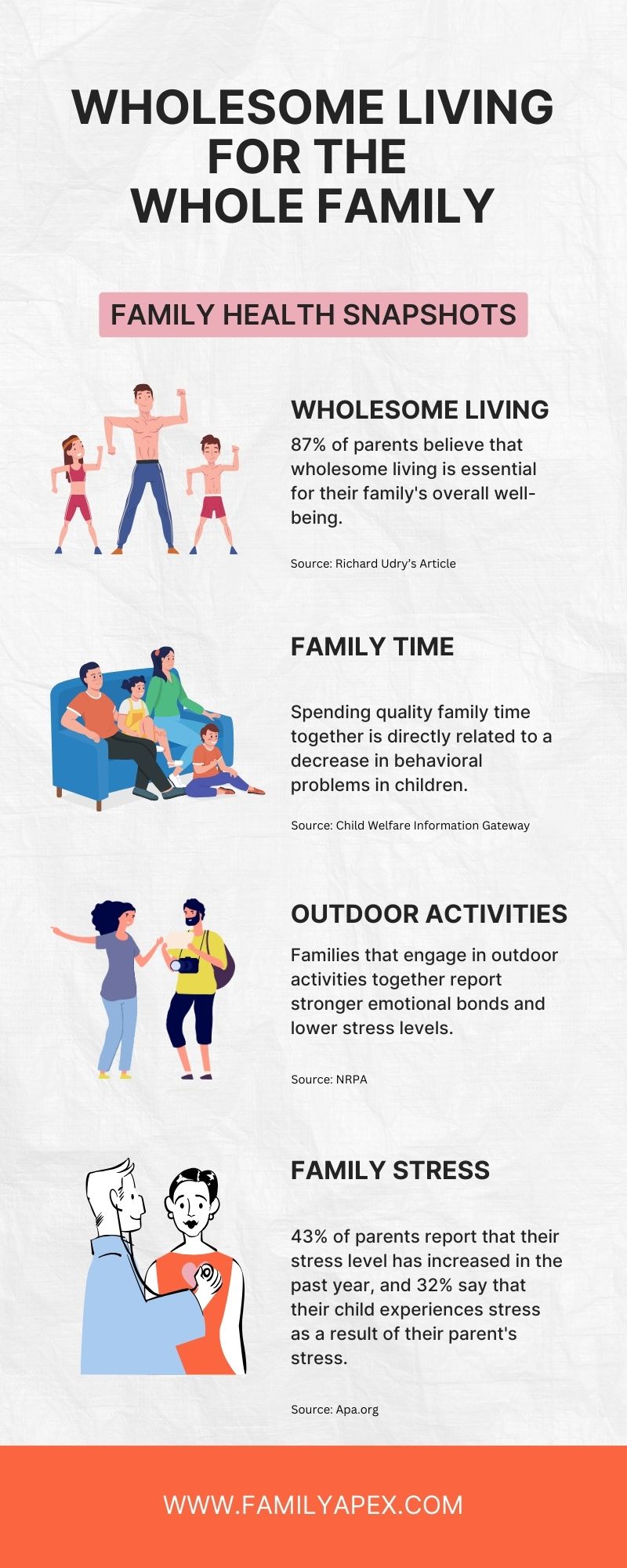 wholesome living for the whole family Infographic