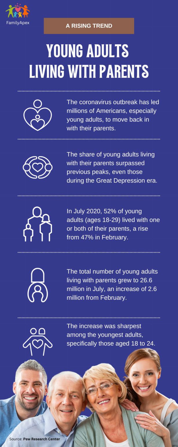12 Legal rights of adults living with parents FamilyApex