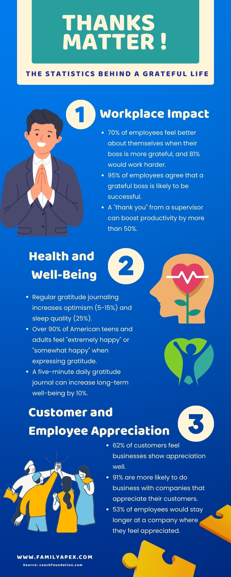 infographic The Statistics Behind a Grateful Life