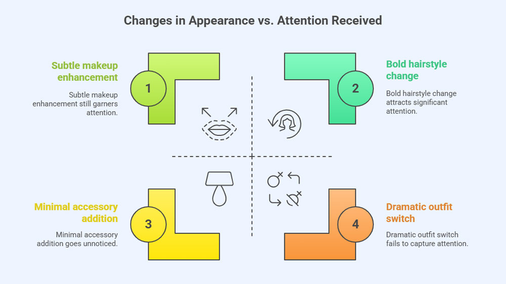 changes appearance