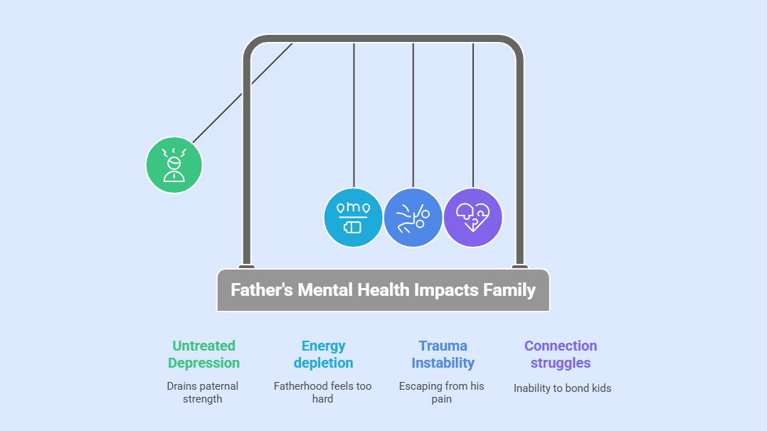 father mental health