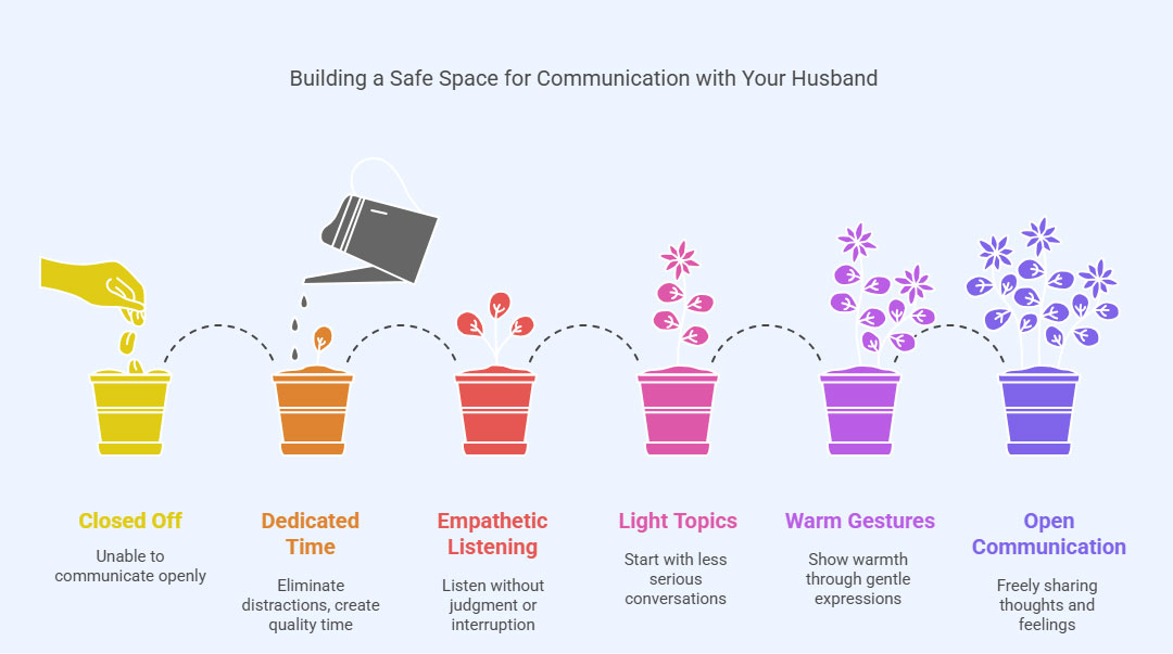 safe space communication husband
