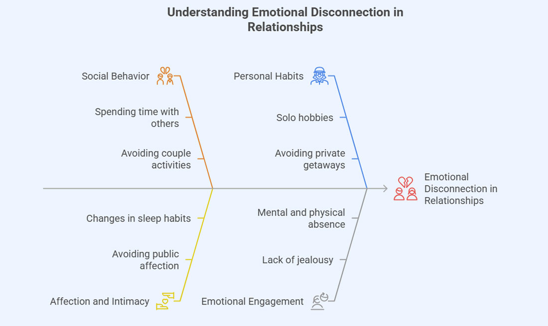 understanding emotional disconnection