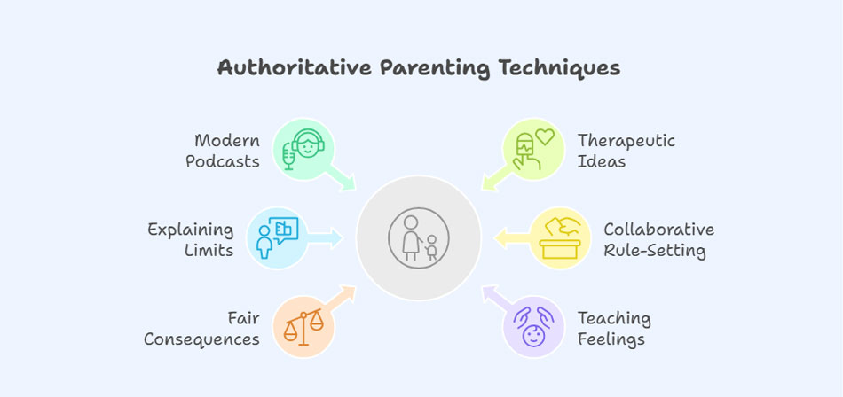 Authoritative parenting techniques