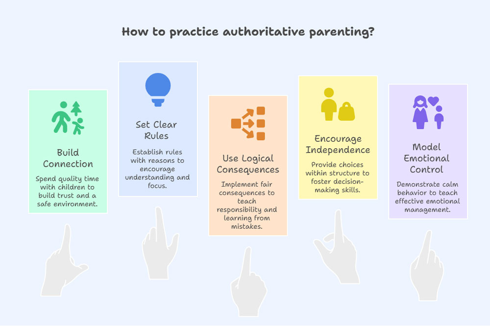 Tips to Practice Authoritative Parenting