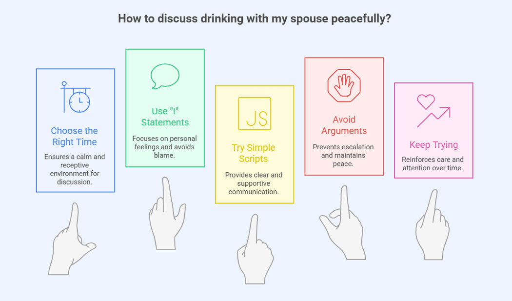 how to discuss drinking with my spouse peacefully