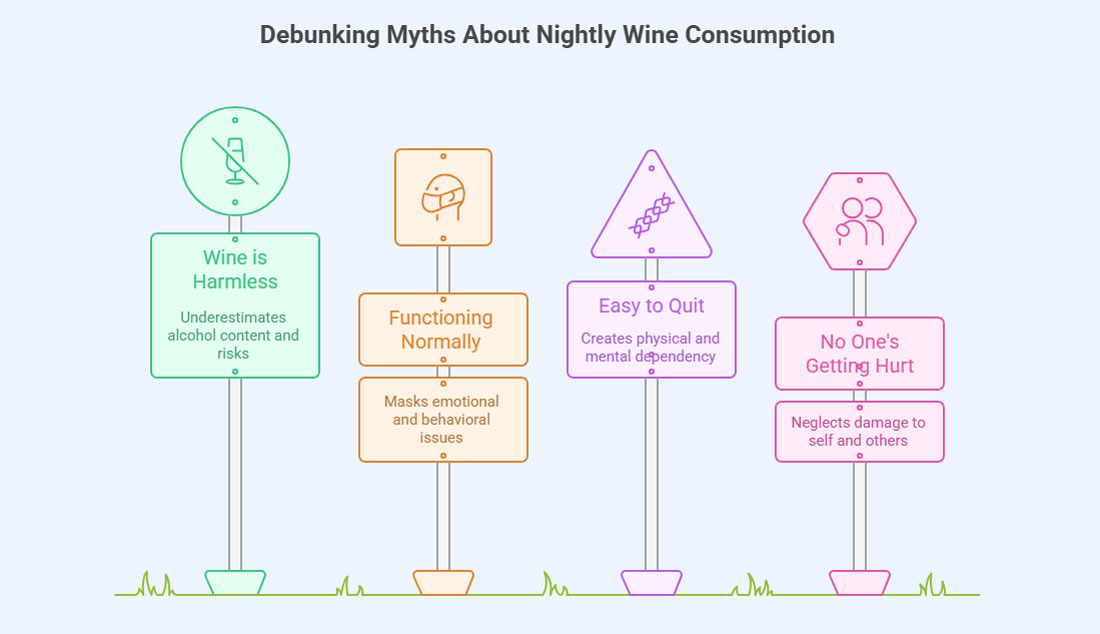 Debunking Myths about nightly wine consumption
