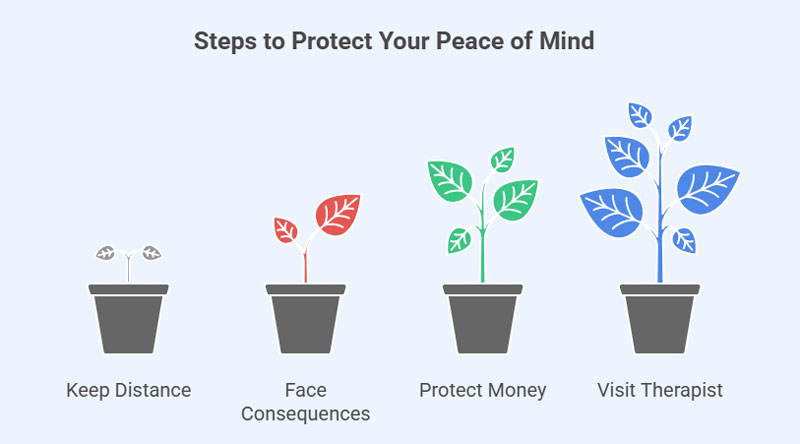 steps to protect your peace of mind